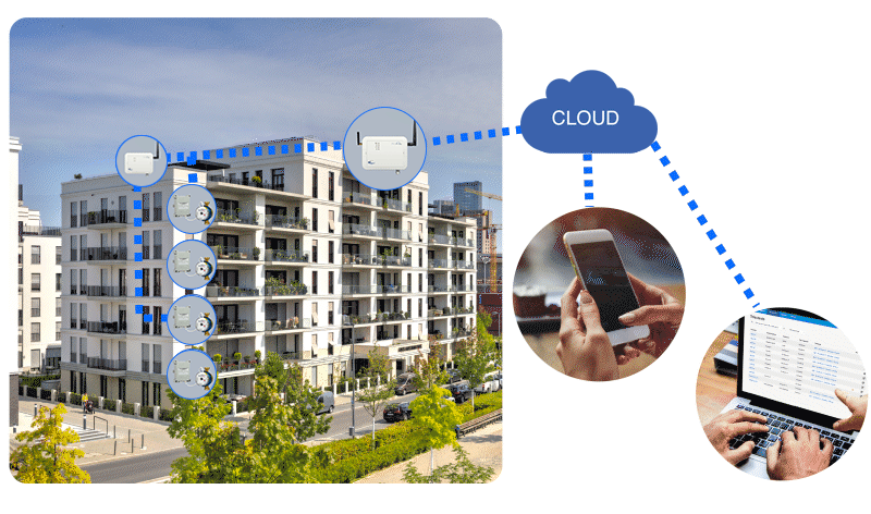 wtcontrol-residenziale